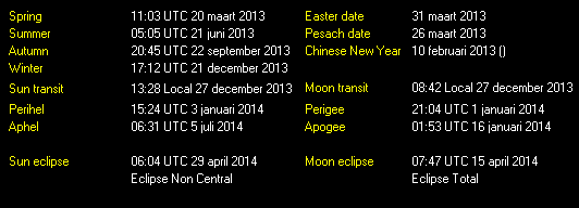 Additional Moon facts from Weather-Display